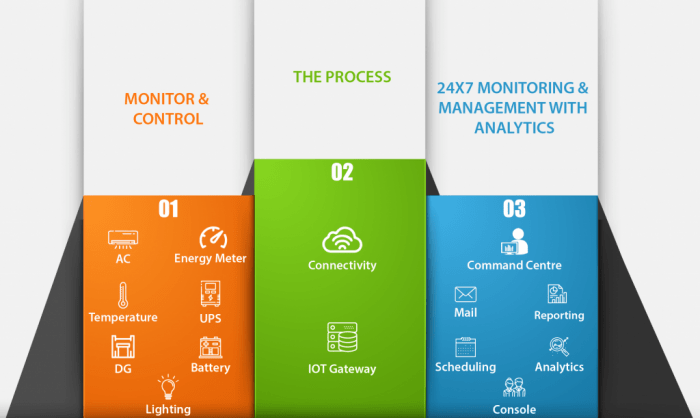 vuelogix energy management solution