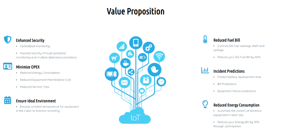 vuelogix value proposition